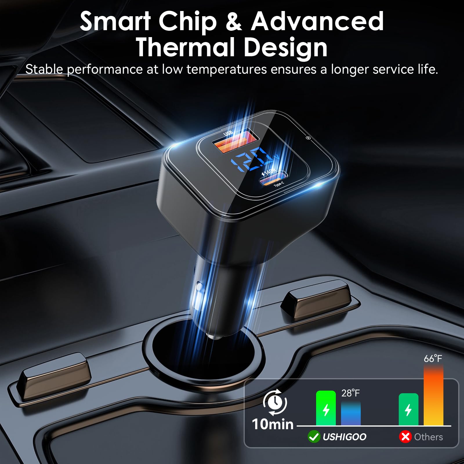 GUANGHUI 170W PD3.1 Car Charger with LED Voltage Display, USB-C Cigarette Lighter Adapter Fast Charging (140W+30W) for iPhone 16 Pro Max/Samsung S25 Ultra/MacBook/Drones/Laptops, 12V-24V Vehicle