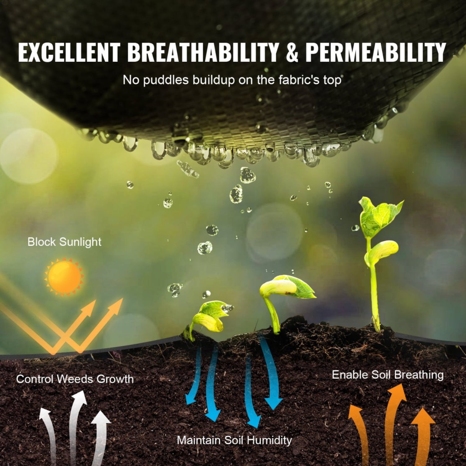 13FT x 108FT Premium Heavy Duty Weed Barrier Landscape Fabric 5OZ Woven Geotextile Under Gravel High Permeability Weed Blocker Mat for Driveway Garden and Flower Bed