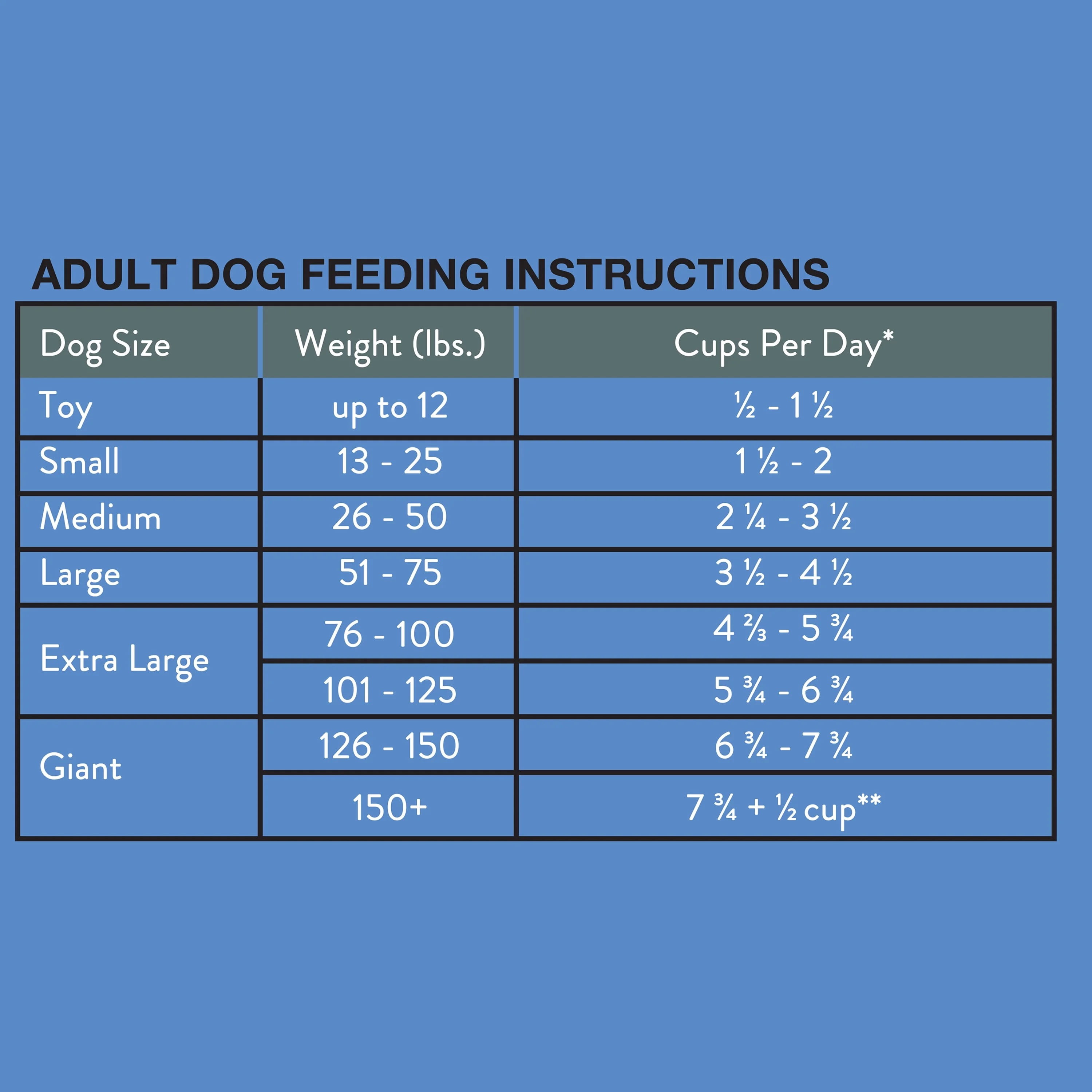 (2 pack) Ol' Roy Kibbles, Chunks & Chews Dry Dog Food, Beef & Chicken Flavor, 15 lb Bag