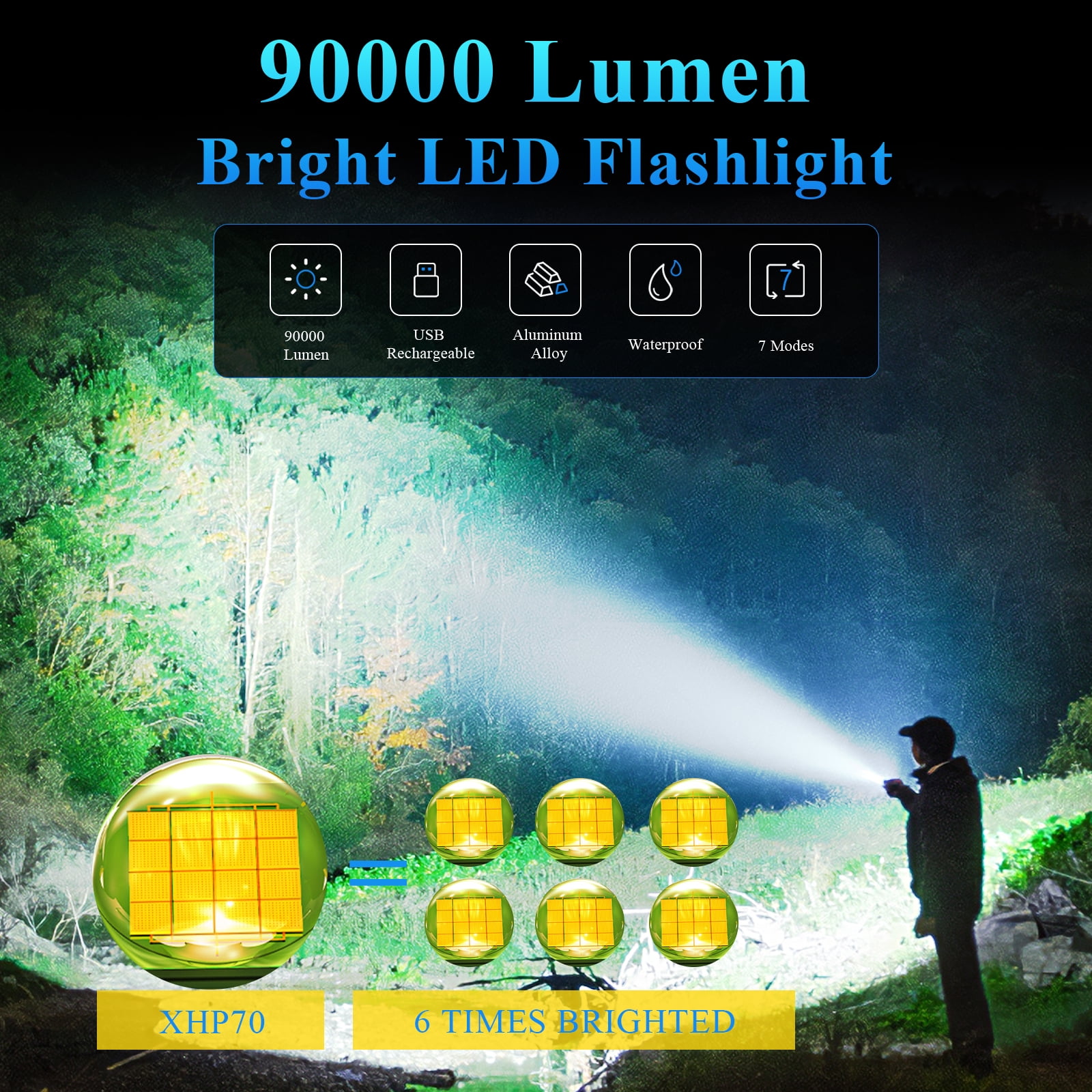 AMBLER LED Flashlights, 90000 Lumens Zoomable 7 Modes Rechargeable Flash Light for Outdoor Home Hiking Camping Essentials