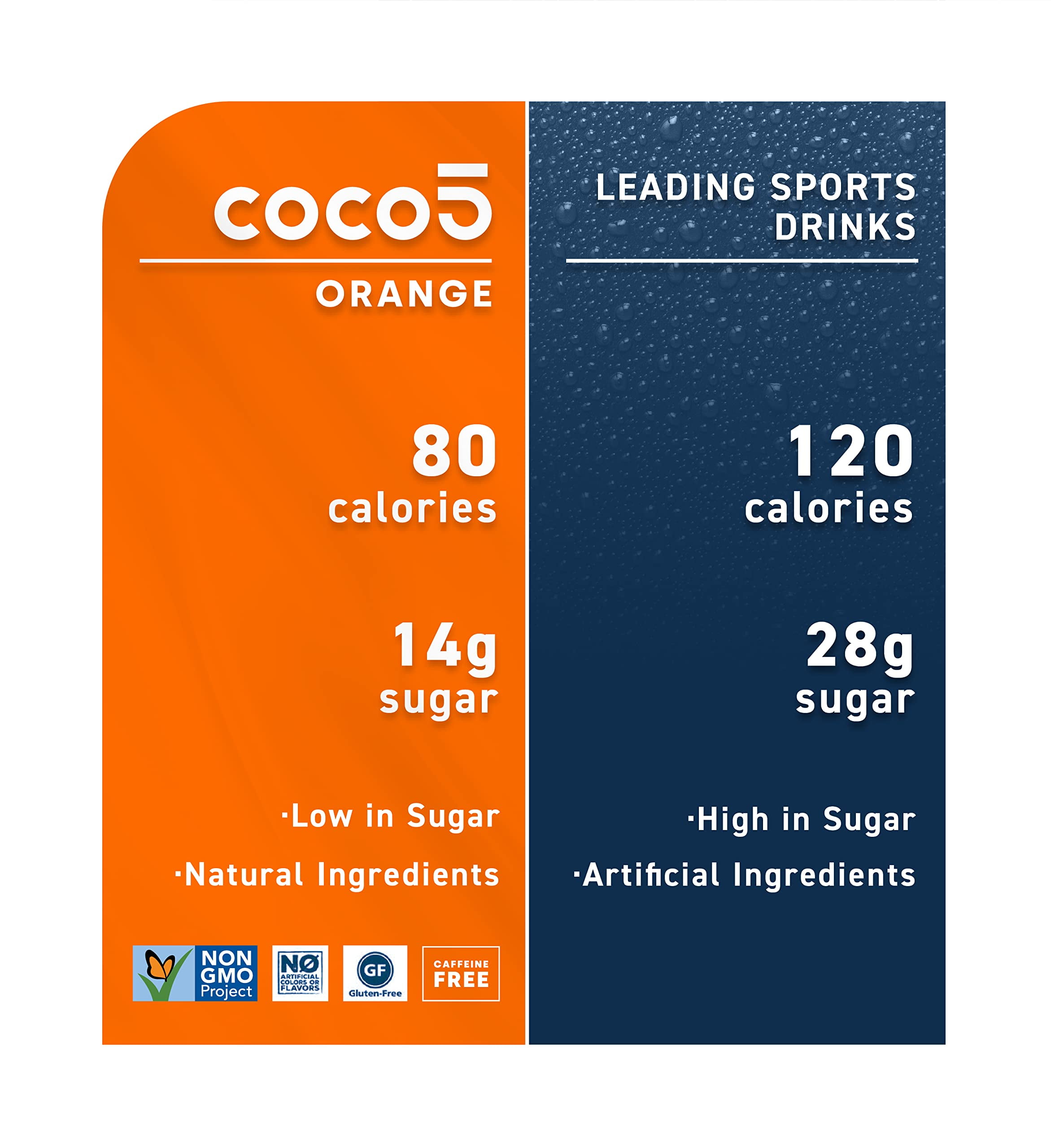 COCO5 Clean Sports Hydration, Orange Flavor, Less Sugar, Coconut