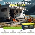thumbnail image 3 of LOSSIGY 24V 200AH LiFePO4 Lithium RV Battery, Perfect for Solar System, Marine, 5120Wh 5000+ Deep Cycles, Built in BMS with 10 Yrs Lifespan, 3 of 6