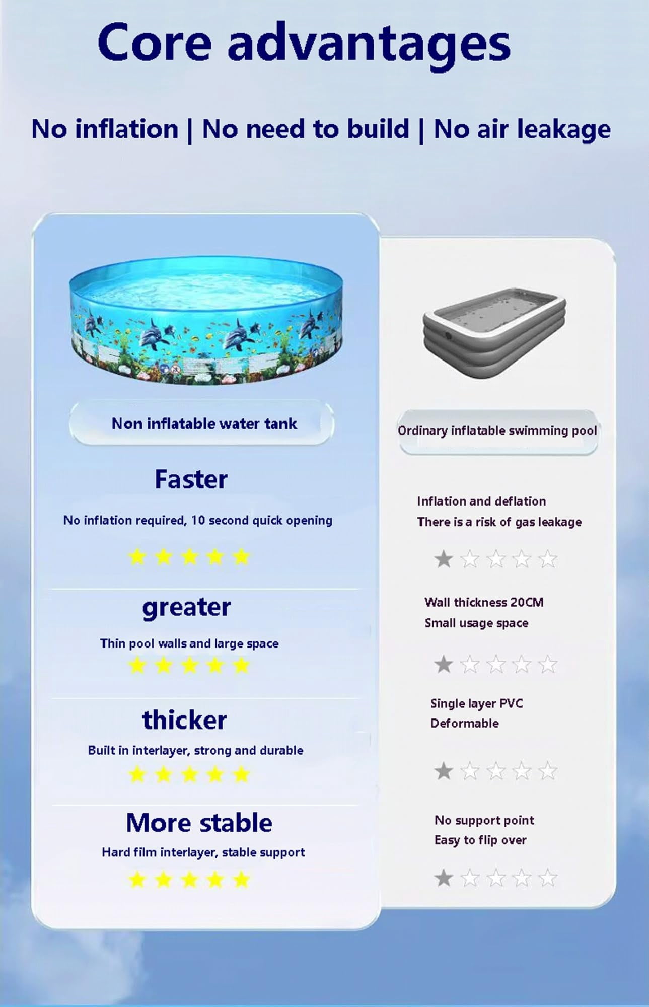 Circular Outdoor Swimming Pool,Non Inflatable Swimming Pool for Marine Life,Plastic Outdoor Swimming Pool,Foldable Circular Pool(122 * 25CM)