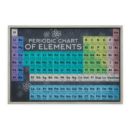 Periodic Chart By Drew Barrymore Flower Kids