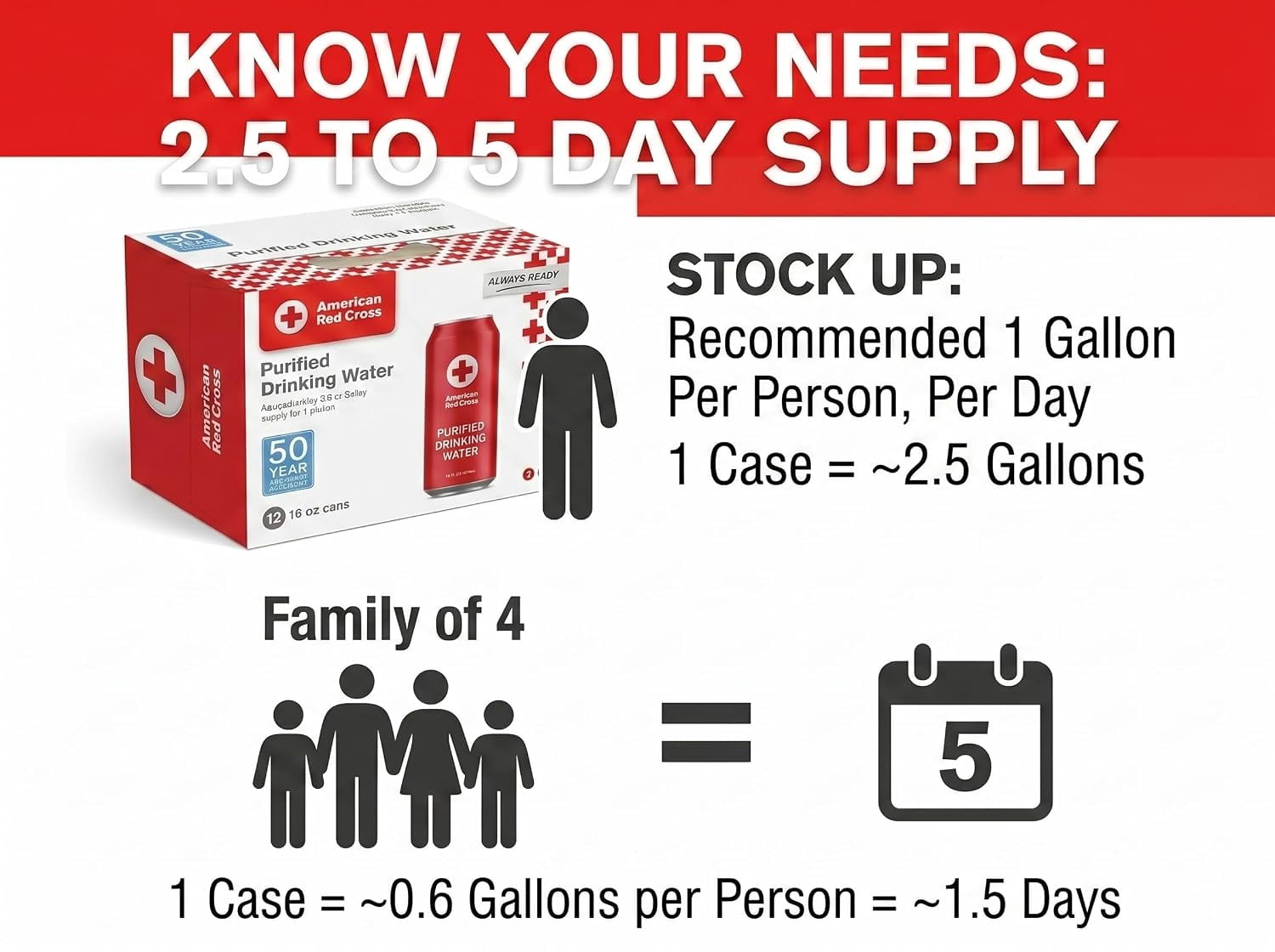 American Red Cross Licensed Emergency Drinking Water Cans by Aqua Emergency 12 Pack (16 fl oz / 473 ml Each) – 50 Year Shelf Life Long Term Water Storage, Disaster Preparedness Survival Supply