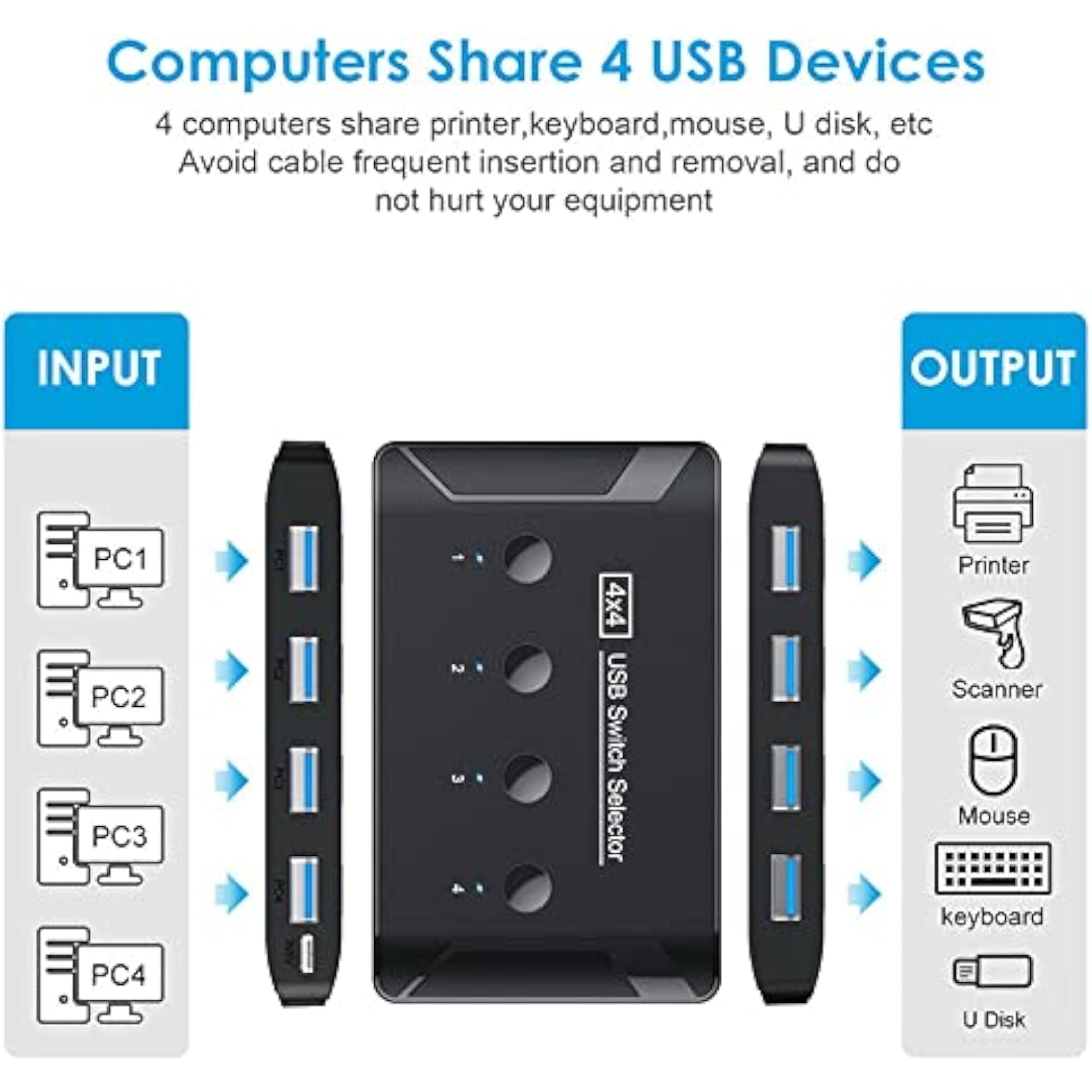 KSRplayer KVM USB 3.0 Switch Selector 4 Port PCs Sharing 4 Devices for Keyboard Mouse Scanner Printer