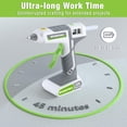 thumbnail image 2 of Pistola de pegamento termofusible inalámbrica WORKPRO 12 V recargable blanca, 2 of 9