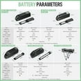 thumbnail image 7 of Bafang Ebike Conversion Kit 48V1000W27" Rear Wheel Cassette Hub Motor Electric Bike Accessories with 52V Ebike Battery（Display Optional）, 7 of 7