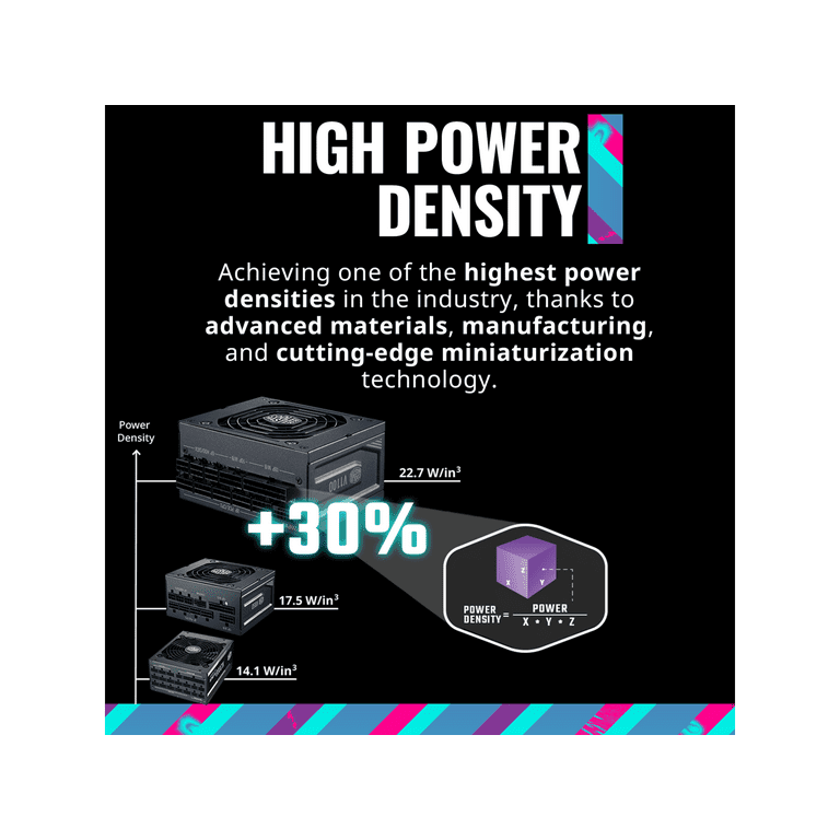 Cooler Master V1100 SFX Platinum 1100W, 80+ Platinum, Fully
