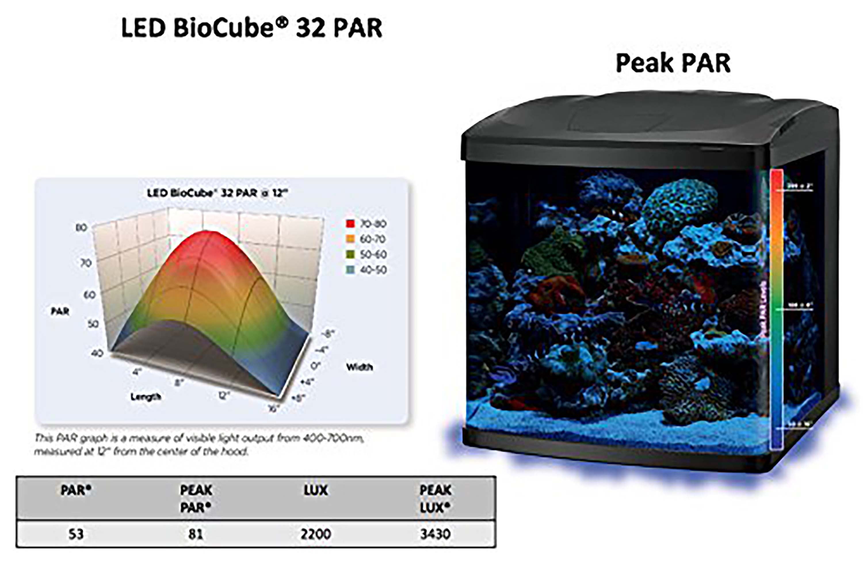 par 32 led