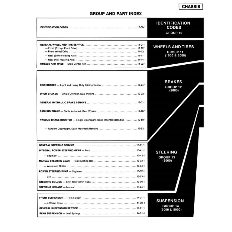 1985 Ford Econoline Bronco F100 - F350 Pickup Shop Service