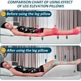 thumbnail image 5 of Soapow Leg Elevation Pillows, Inflatable Wedge Pillows for Sleeping, Legs Reduce Swelling, Blood Improve Circulation, Back Pain Relief, After Surgery, Foot Lift Rest, Pregnant, Gray, 5 of 10
