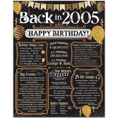 21st Birthday Decorations Remembering The Year 2005 Poster Gift for Men and Women Turning 21 Back in 2005 Birthday Sign 11×14 Unframed Print