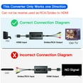 thumbnail image 4 of HDMI to S-video RCA Converter with S-video Cable+RCA Cable+HDMI Cable, HDMI Svideo Adapter, HDMI to Composite AV CVBS Converter, HDMI Input RCA + S-video Output Converter, 4 of 8