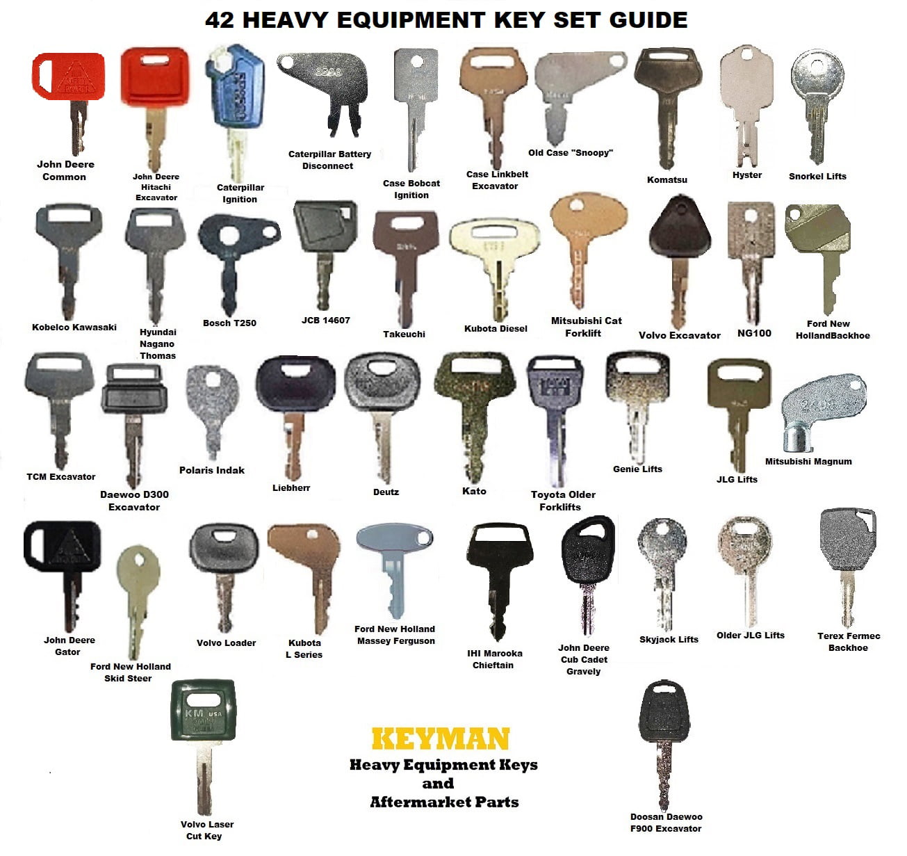 52 Keys Heavy Equipment Construction Ignition Key Set 