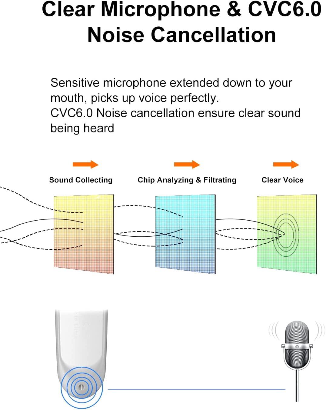 General [2 Pack] Bluetooth Earpiece V5.0 Wireless Handsfree Headset 24 Hrs Driving 60 Days Standby Time with Bluetooth Headset for iPhone Android Laptop Truck Driver(White)