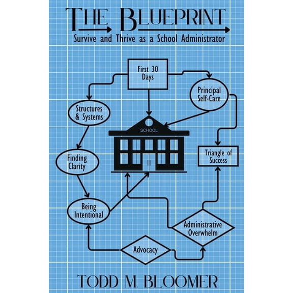 The Blueprint: Survive and Thrive as a School Administrator, (Paperback)