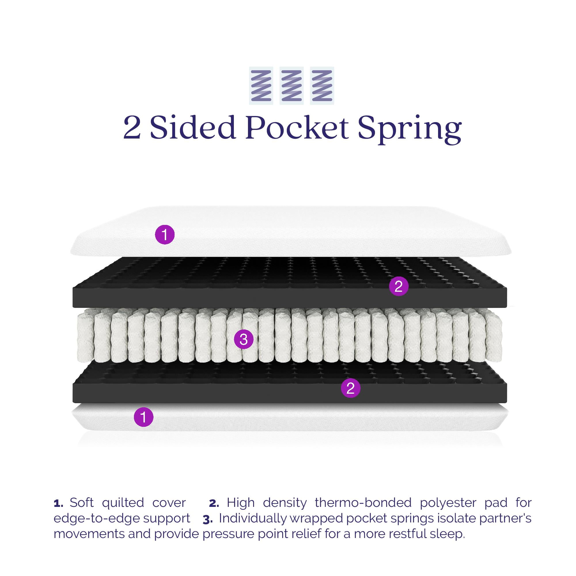 Signature Sleep Tranquil 8'' 2-Sided Pocket Spring Mattress, Twin