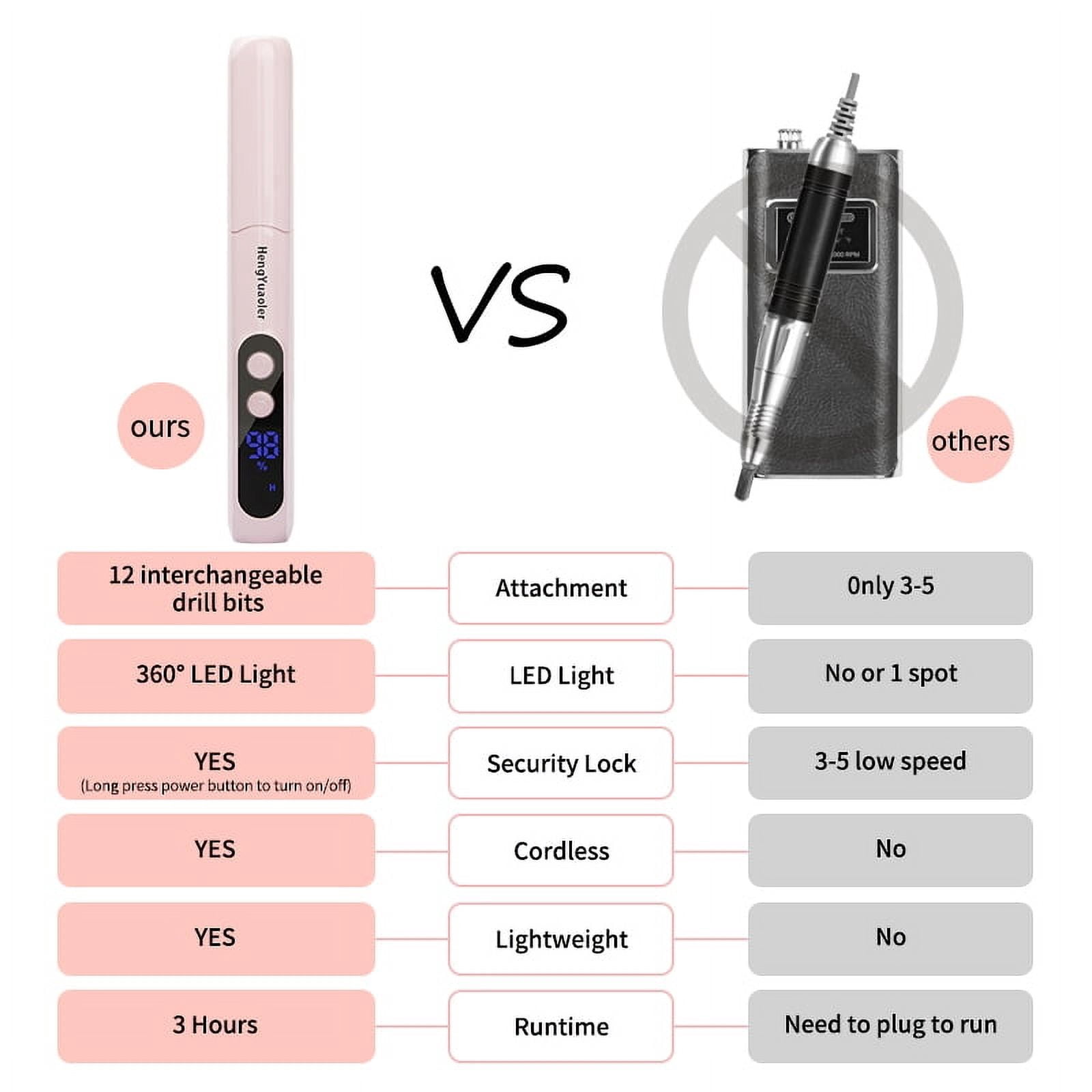 Electric Nail Drill Cordless Machine by HengYuaoler Portable Design 35,000 RPM Low Noise Professional Salon Nail Drill for Your Daily Use