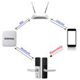 thumbnail image 2 of Conector Bluetooth y Wifi Gateway G2 para Cerraduras Digitales, 2 of 4