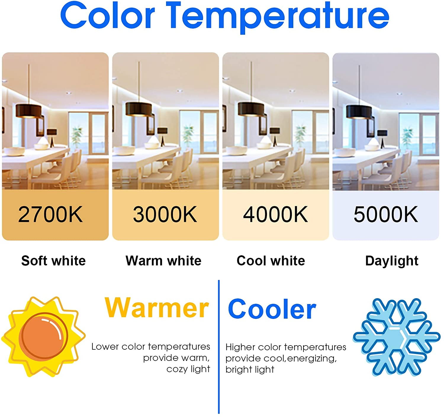 ENERGETIC A19 LED Light Bulb, 12 Watts(75W Equivalent), 2700K Soft White, 1200lm, UL Listed, E26 Base, 12 Pack