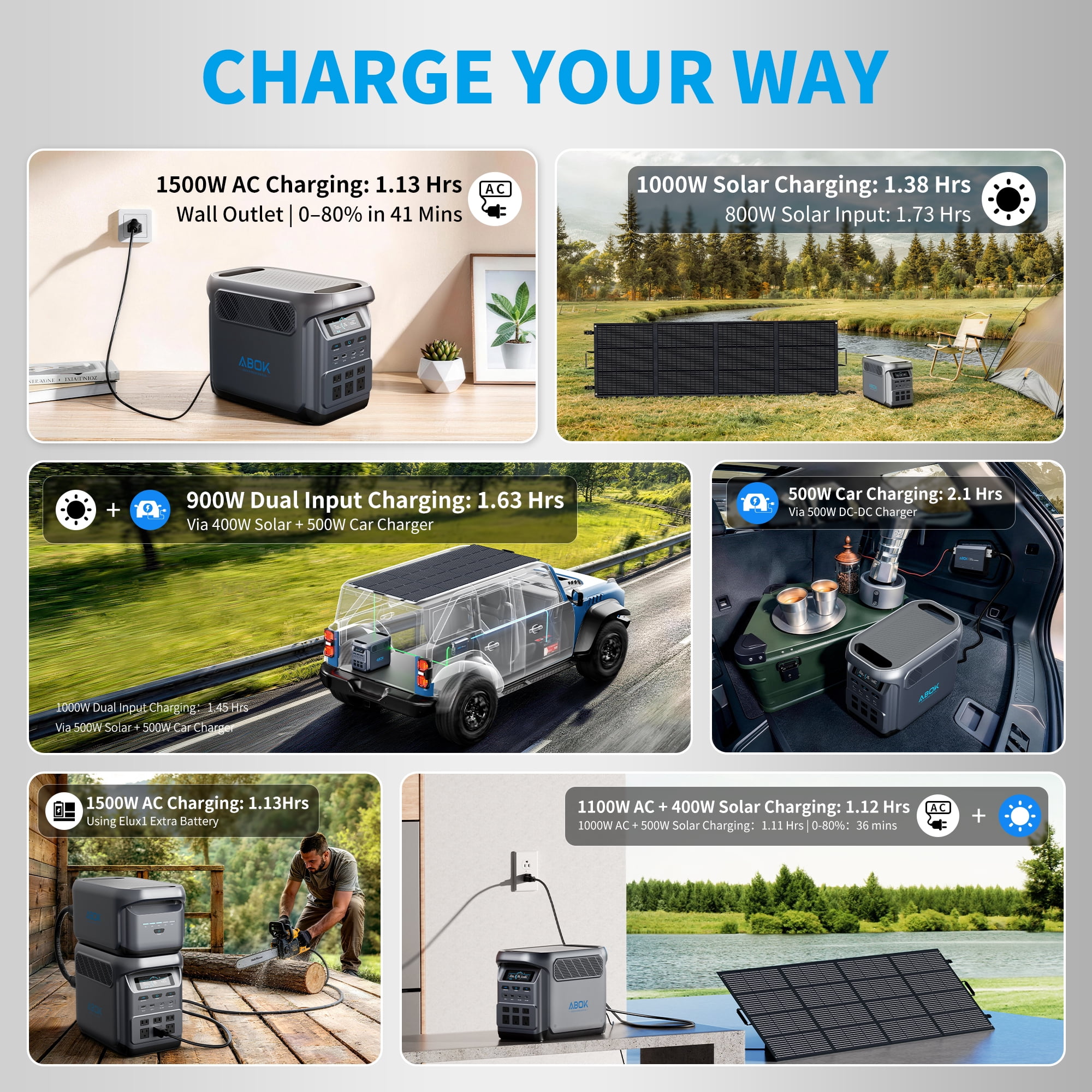 ABOK Elux1 1800W Solar Generator Kit with 400W Solar Panel, 1024Wh LiFePO4 Portable Power Station, 1000W Solar Input for RV & Home Backup