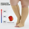 thumbnail image 7 of Compression Socks for Women: AMITOFO Open Toe Compression Socks for Women Men 20 30 mmHg with Zipper - Toeless Compression Socks Wide Calf Plus Size Improves Blood Circulation Relieves Swell, 2XL, 7 of 7