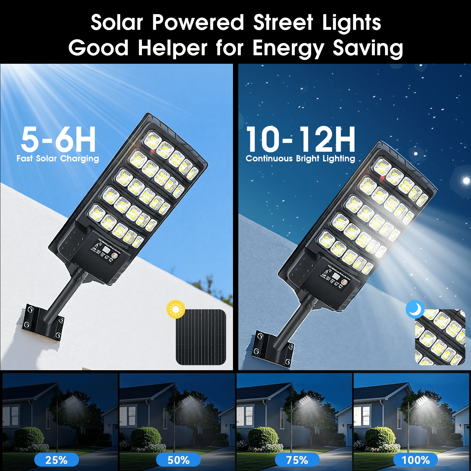 IJIL Solar Street Lights Outdoor - 6000K Waterproof Motion Sensor LED Solar Parking Lot Lights with Remote for Yard Outside
