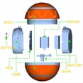 thumbnail image 5 of Juguetes Interactivos para PerrosJuguetes EléCtricos Inteligentes para Perros y Gatos con Bola Rodante AutomáTica para Cachorros/Perros PequeñOs una Medianos con Control Remoto-B, 5 of 5