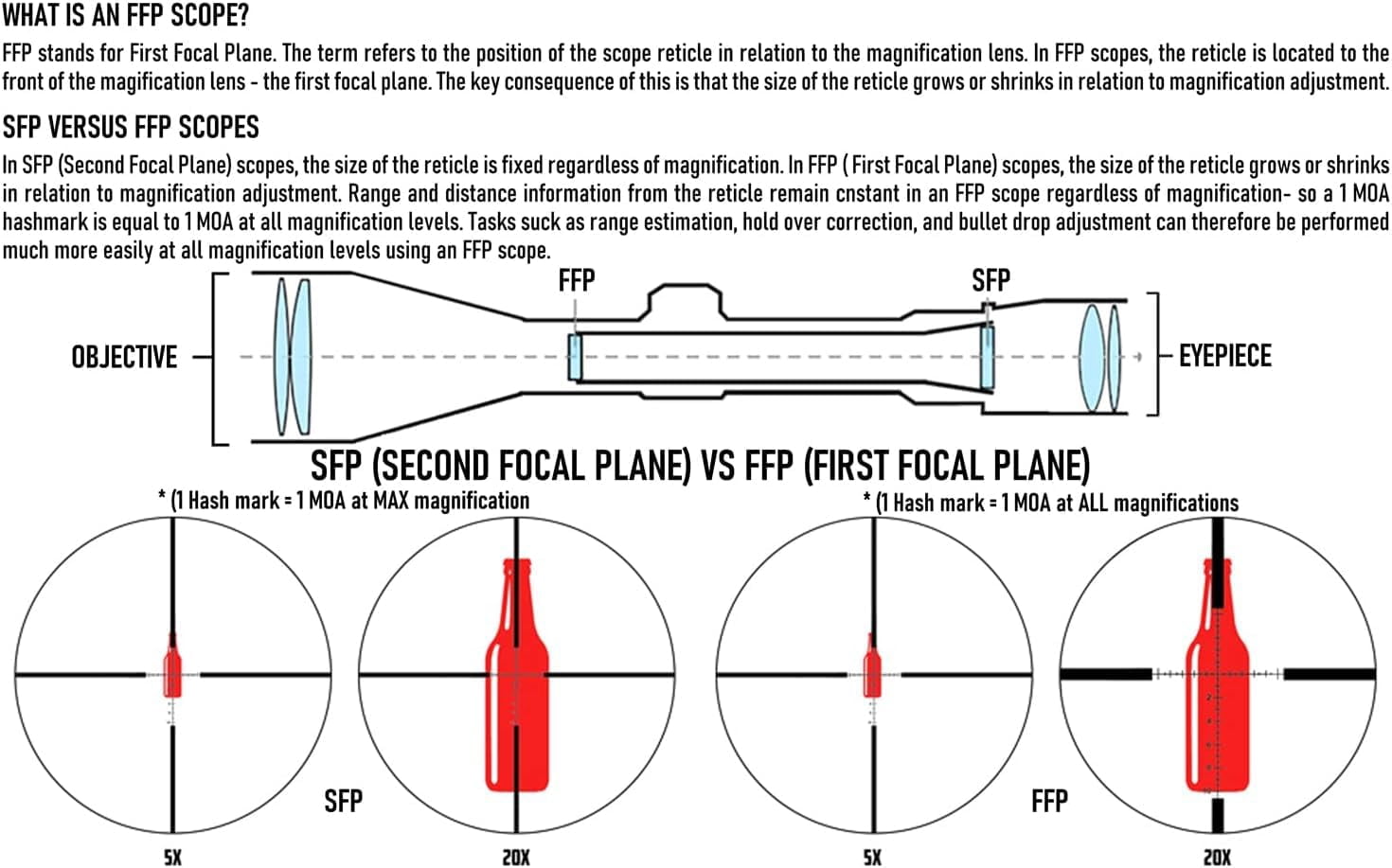 Monstrum Beast ED 1-6x First Focal Plane FFP LPVO Scope | CM5 Morpheus MOA
