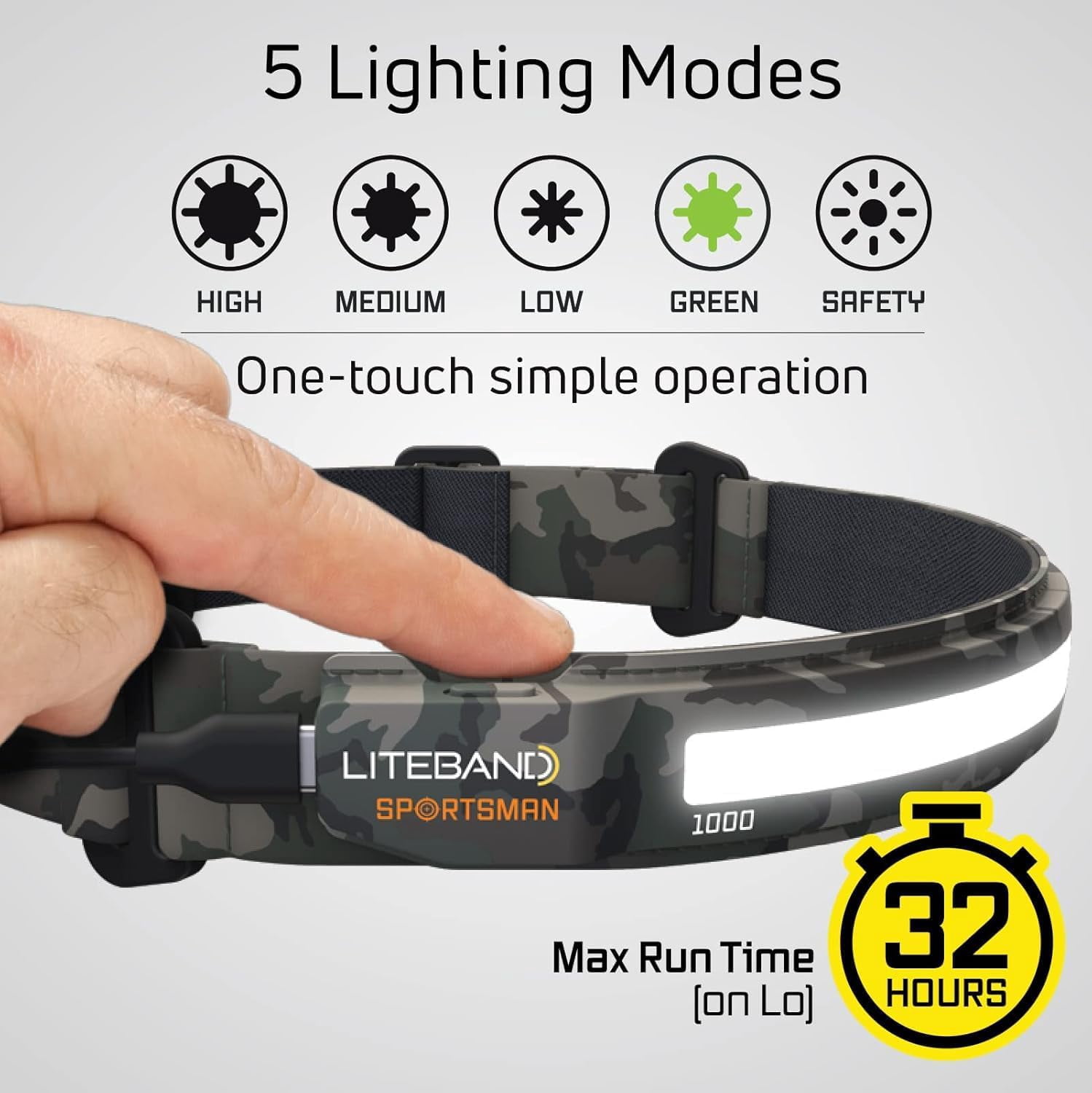 Liteband PRO 1000 Lumen LED Headlamp, Rechargeable Battery Powered, Hard Hat Light, Camo