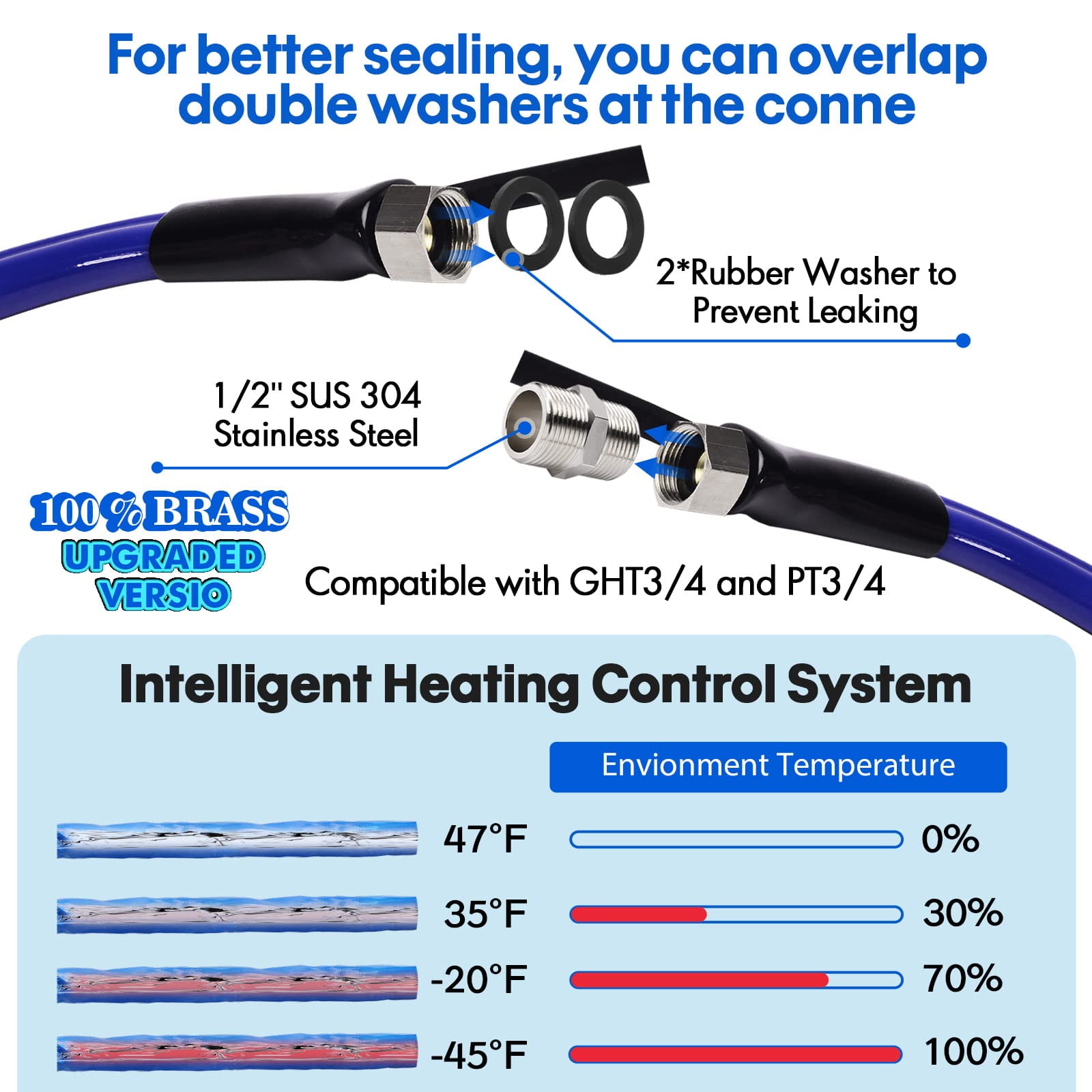 rv Heated Water Hose 15 ft, Rv Accessories Upgraded -45 ℉ Antifreeze Heated Drinking Water Hose