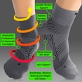 thumbnail image 4 of TechWare Pro Plantar Fasciitis Socks - Ankle Compression Socks for Women & Men. Achilles Tendonitis Brace & Foot Arch Support, 4 of 7