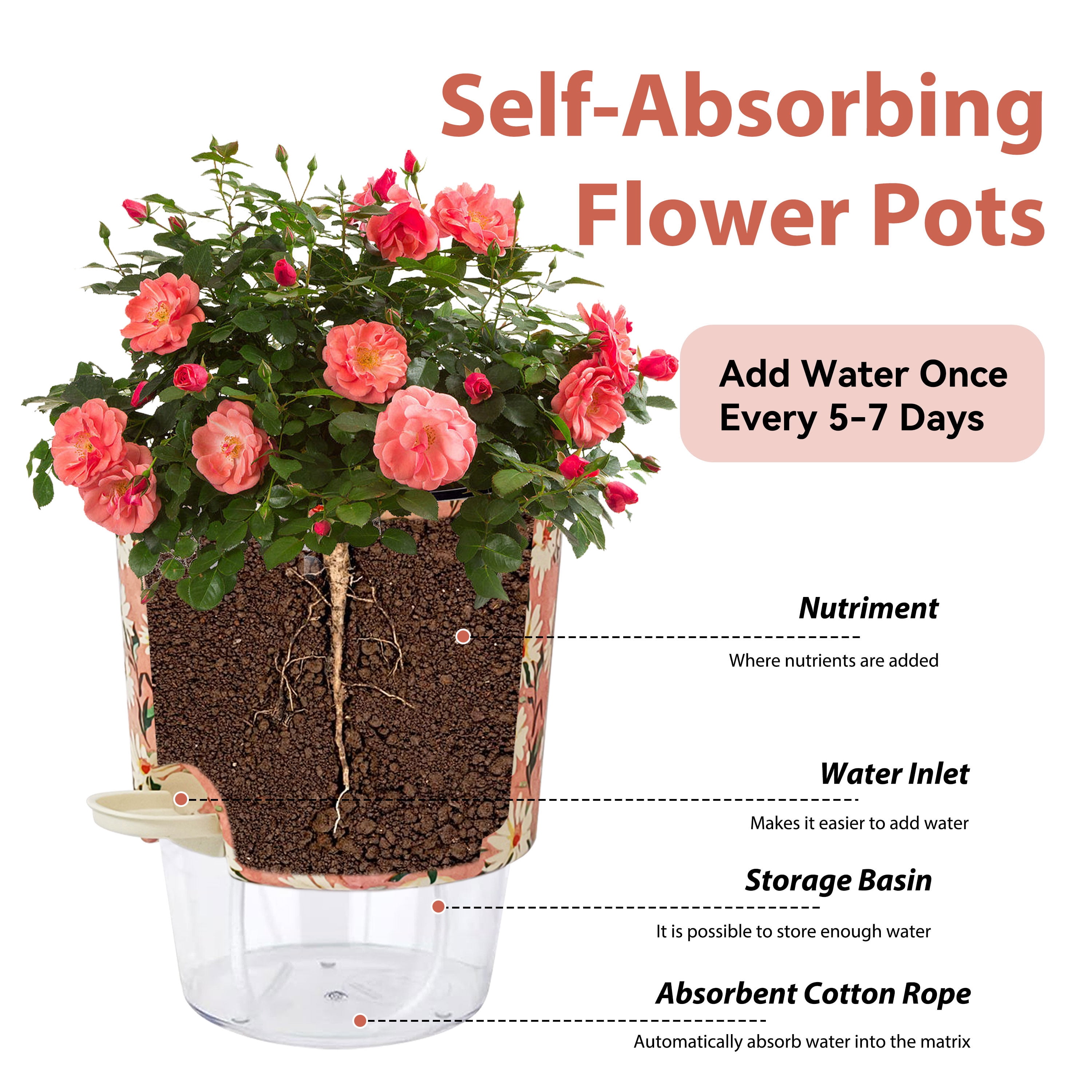 FCMSHAMD Plant Pots 5 inch Set of 2, Self Watering Flower Pots Indoor Outdoor, Self Watering Planters with Drainage Hole & Clear Saucer Reservoir