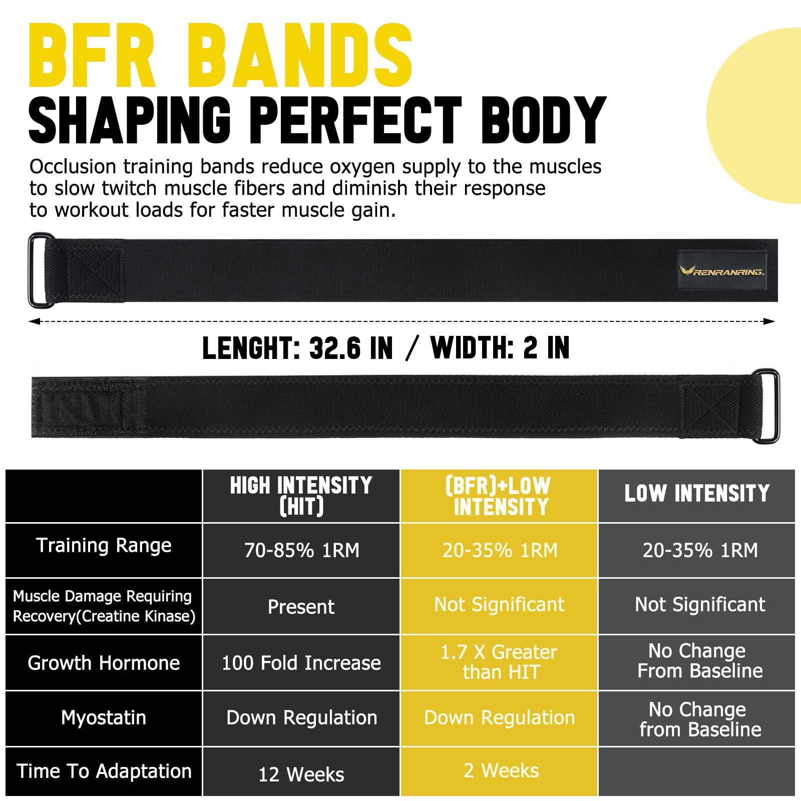 Muscle Thigh Training Band Occluded Elastic Band Resistance Pressure Band