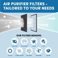 thumbnail image 3 of Reemplazos De Filtros Purificadores De Aire Veva - Paquete De 6 Precortados Y Compatibles Con Purificadores Honeywell Hpa200 - Prefiltros De Carbón Activado Premium, 3 of 5