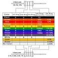 thumbnail image 6 of Makeronics 1660 Tie-Points Solderless Breadboard+Electronics Fun Kit |140 PCS U-Shape Jumpers |65 PCS Wires | Power Supply Module|Precision Potentiometer for Prototyping Circuit/Arduino/Raspberry Pi, 6 of 6