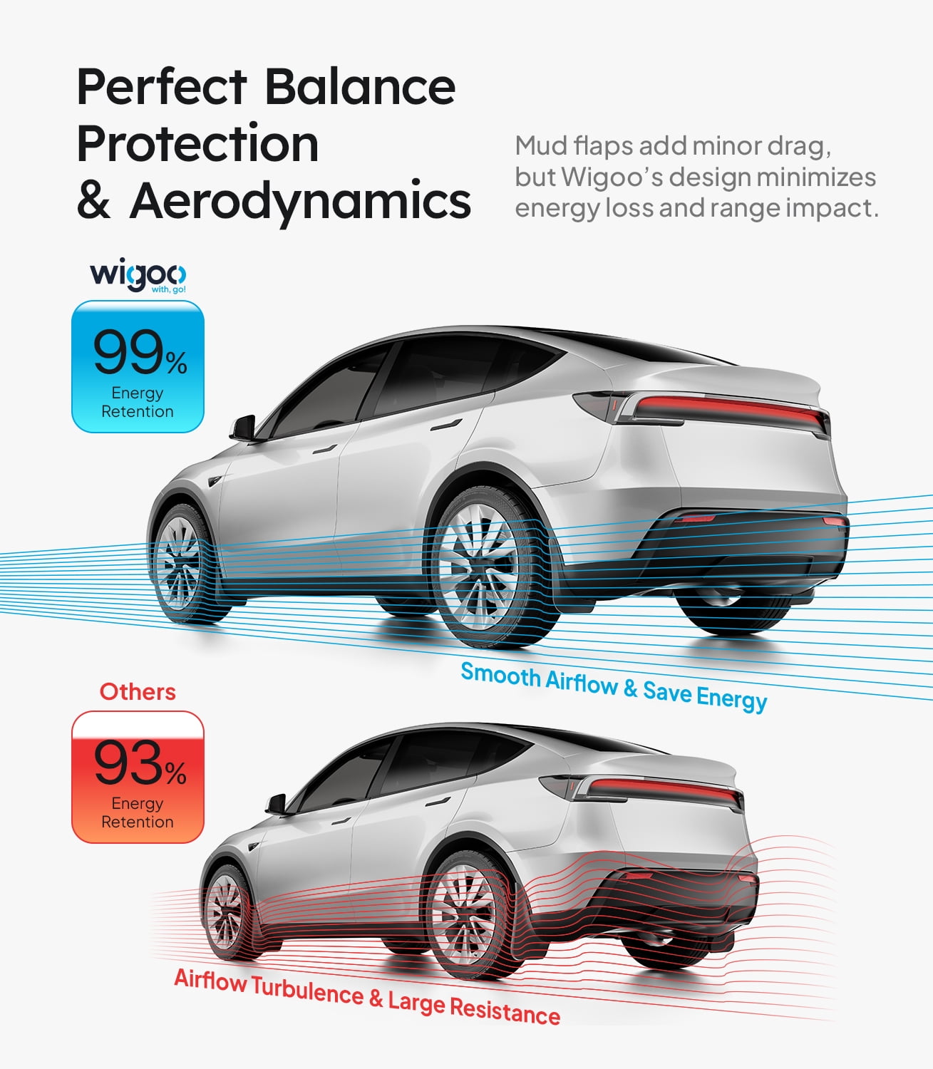 Wigoo 2026 New Tesla Model Y Juniper Accessories Mud Flaps No Drilling, Stay Clean, Protect Paint, All Weather Guards Body Kits for Tesla New Model Y 2025 2026 Juniper, Thicker Version (Set of 4)