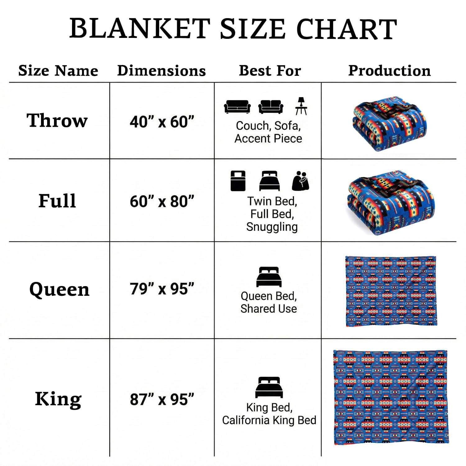 Sacred Thread Fleece Blanket South Western, Reversible Mexican, Vibrant Aztec Blankets and Throws for Aztec Decor for Home (Blue Flannel / Flannel) (Full (60''x80'')