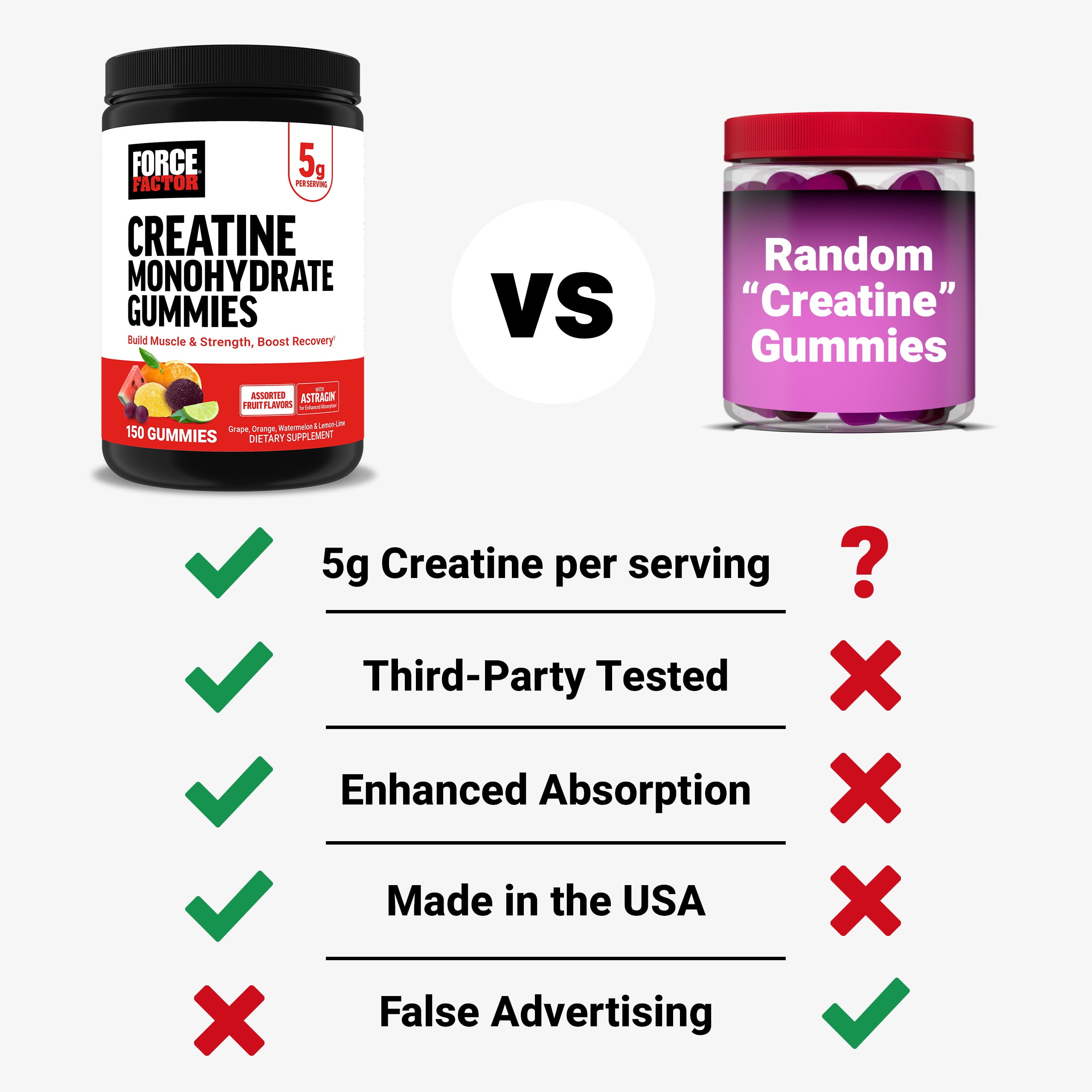 Force Factor Creatine Monohydrate Gummies, NSF Certified, 5g Dose for Men & Women to Support Muscle, Strength, Recovery, Cognitive Health & Memory, Assorted Fruit Flavors, 150 Gummies