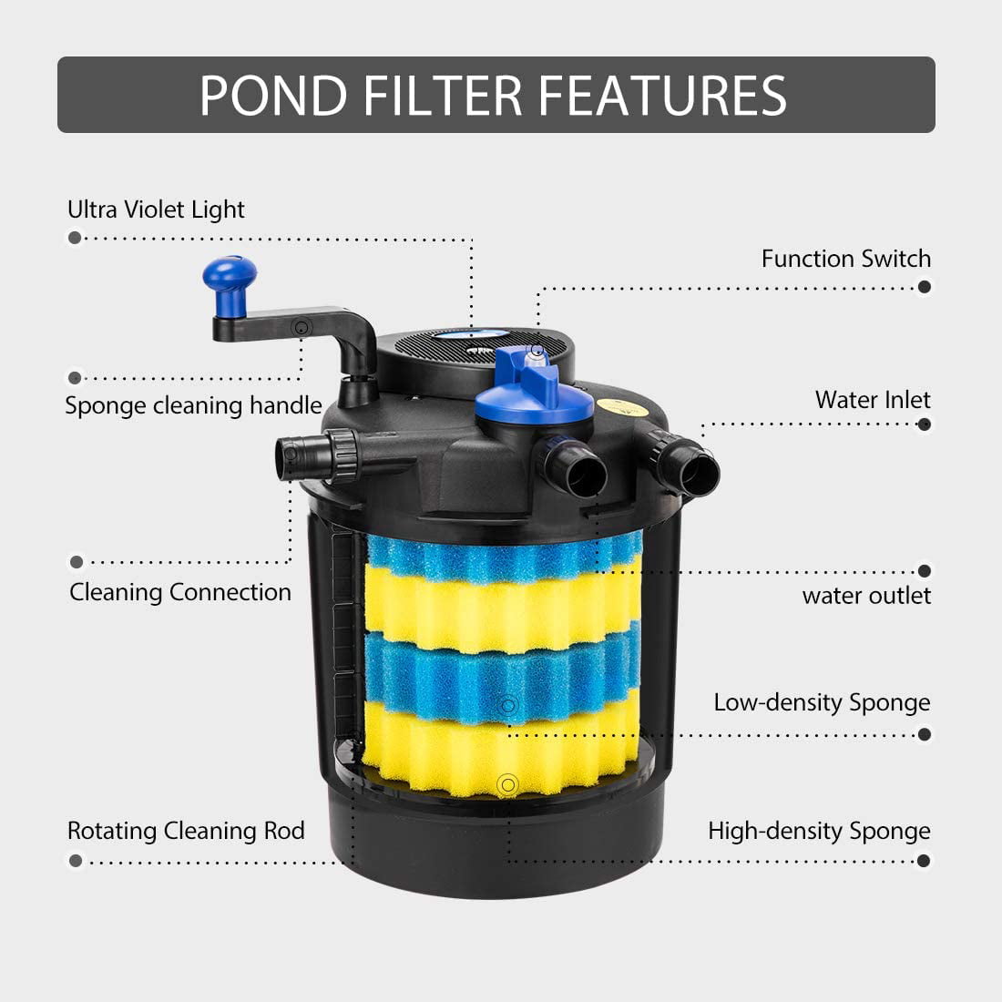 3000 gallon   BIO Pond UV  Filter w/ 13 Watt Pond UV  Light Sterilizer 