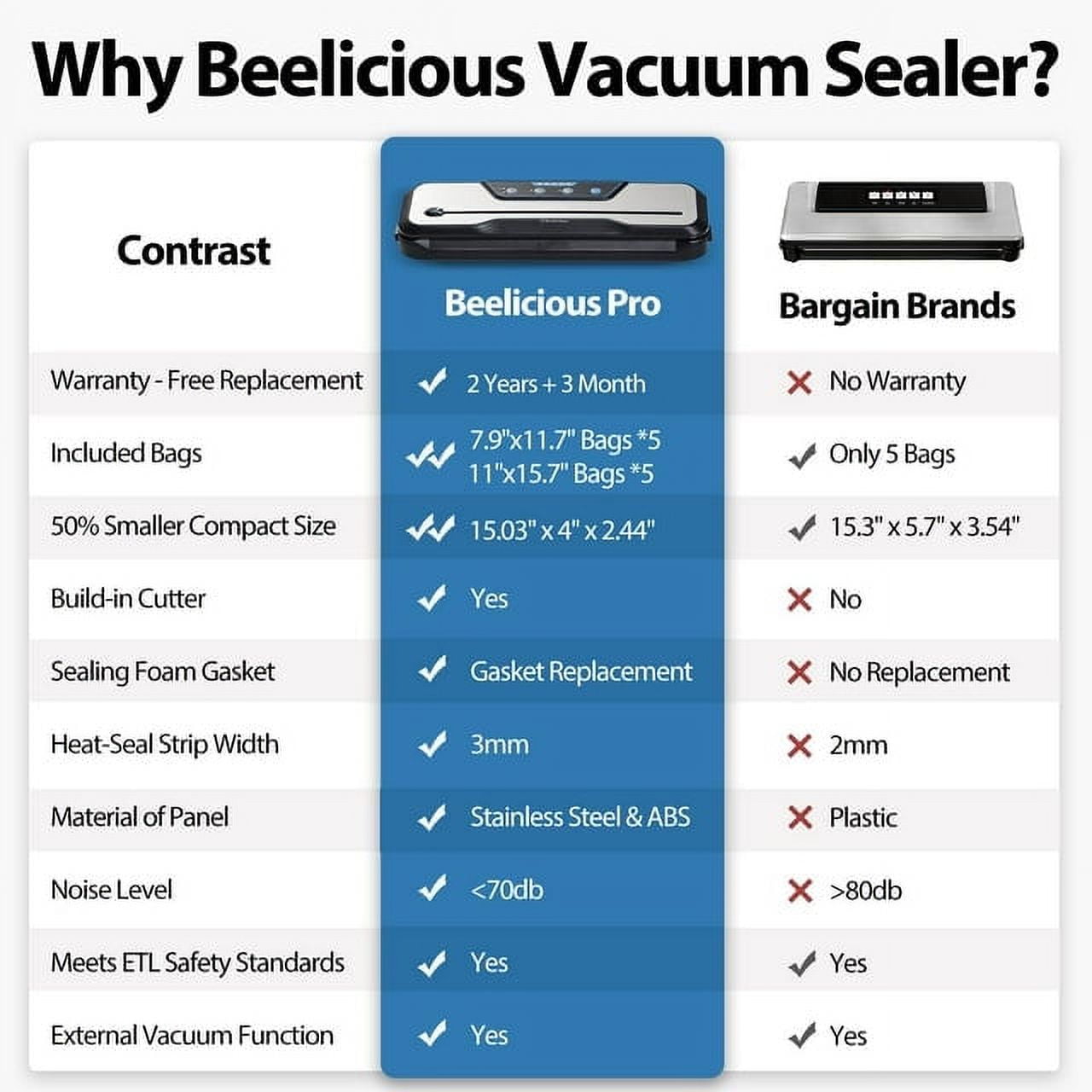 Vacuum Sealer Machine, Aeitto 8-in-1 Air Sealing Food Vacuum Sealer with Starter Kit& 2-Year Warranty, Vacuum Sealing for Food Storage, Build-in Cutter,EXT-VAC
