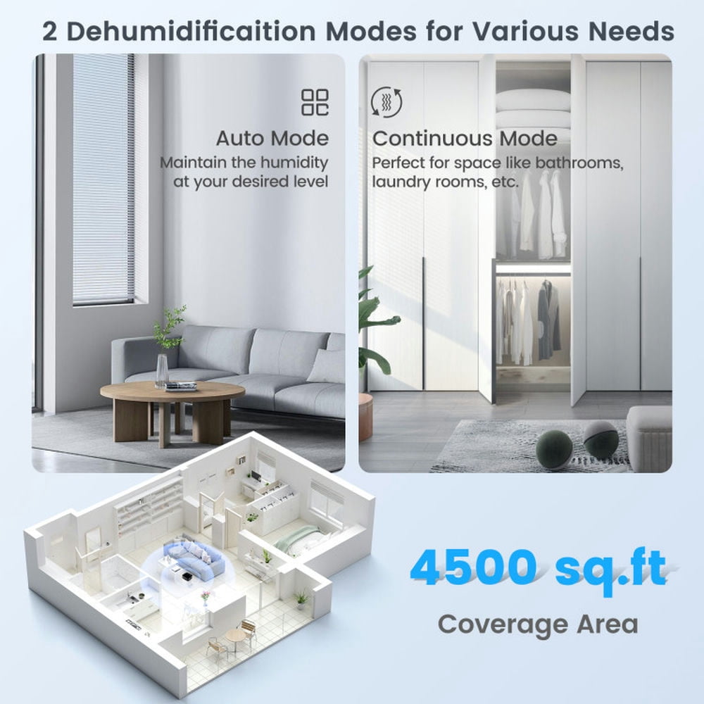 Topcobe 90 Pint 4500/6000 Sq. Ft Dehumidifier with Continuous and Auto Mode for Home Dorm