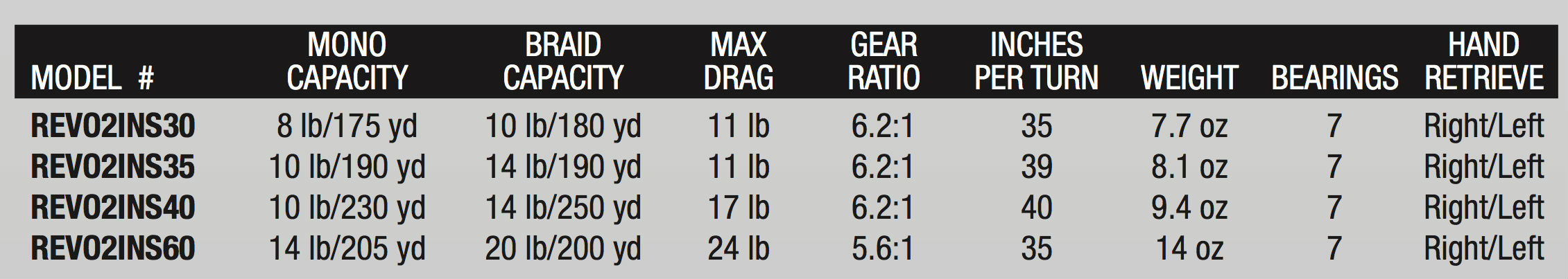 Abu Garcia Revo Inshore Spinning Fishing Reel