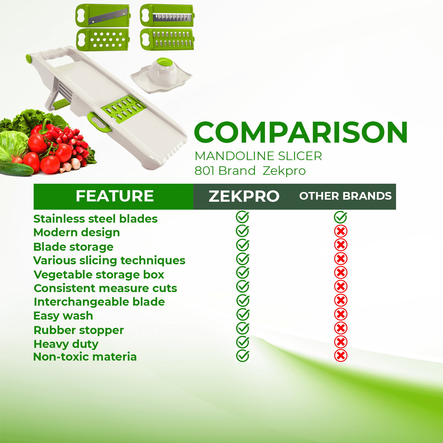 Mandoline Slicer – Zerille