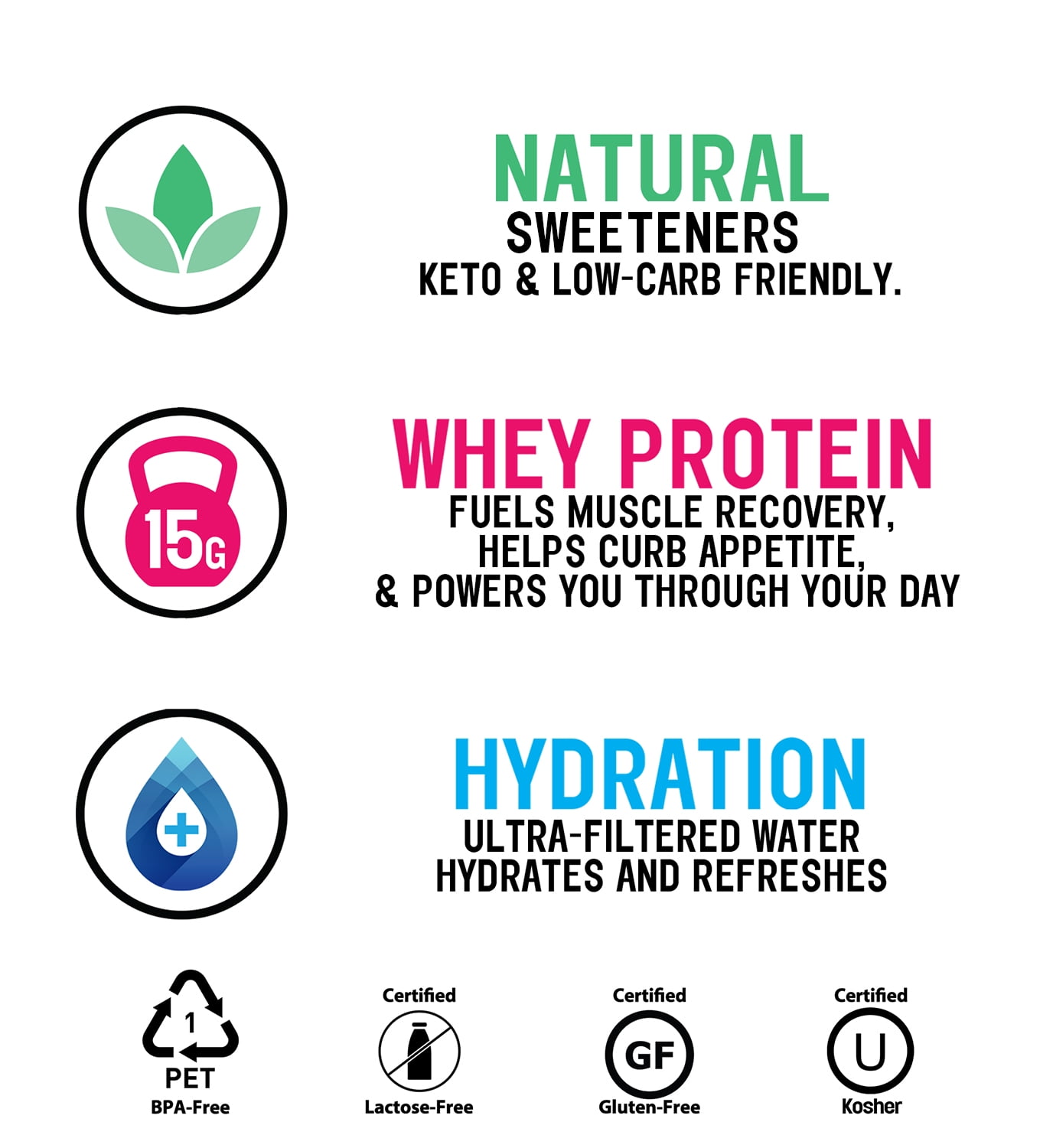Protein2o 15g Whey Protein Infused Water, Wild Cherry, 16.9 oz Bottle (Pack  of 12) 