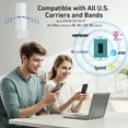 thumbnail image 4 of Phonetone Cell Phone Signal Booster, Boosts 5G/4G, Smart, Compatible All US Carriers, FCC Approved, 4 of 8