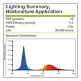 thumbnail image 6 of SYLVANIA A19 LED Grow Light Bulb, 15W Full Cycle White Spectrum Light, Indoor Plants, Non-Dim, 13 Year, 6 of 8