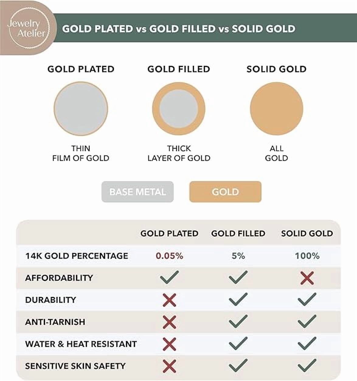 Jewelry Atelier Gold Filled Figaro Heart Necklaces – 14K Yellow Gold Filled Heart Pendant with Solid Figaro Chain for Women with Different Sizes (2.7mm, 4.5mm)