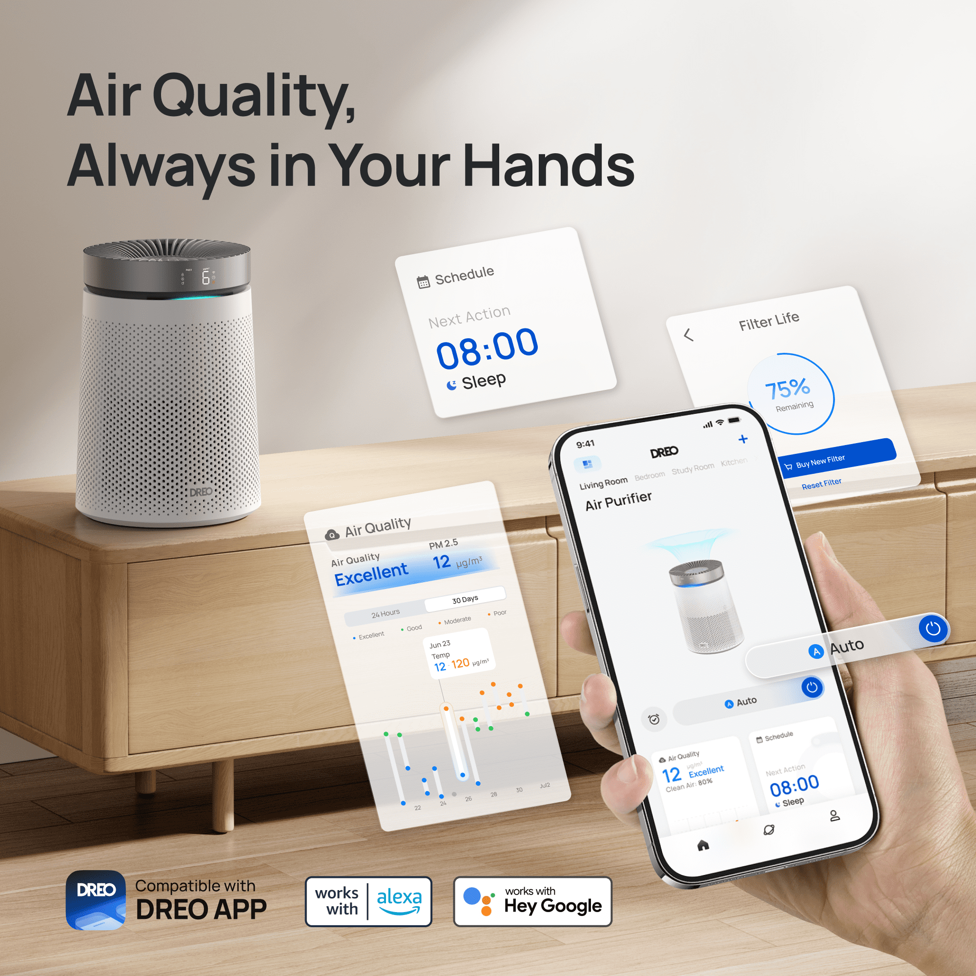 DREO Smart HEPA Air Purifier for Rooms Up to 1500 Sq.Ft/2H, Purifier for Allergies and Asthma with PM2.5 Display, 3-in-1 Filter, 25 dB Sleep Mode, App & Alexa/Google Compatible